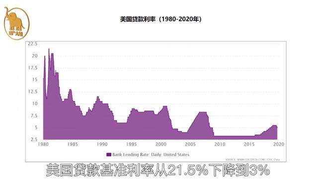 房贷利率LPR转与不转，不用再纠结了，干货在这里。