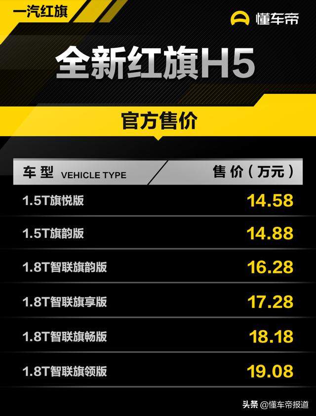 新车 | 全新红旗H5正式上市 售14.58-19.08万元