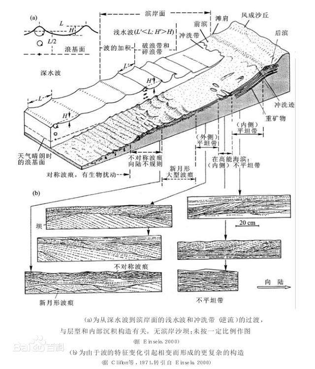 世界上最奇特的5个旅游景点，太奇特了