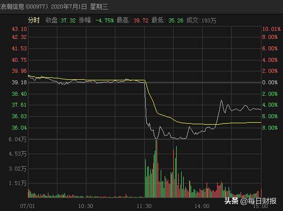 当之无愧的服务器龙头，浪潮信息为何不被市场追捧？