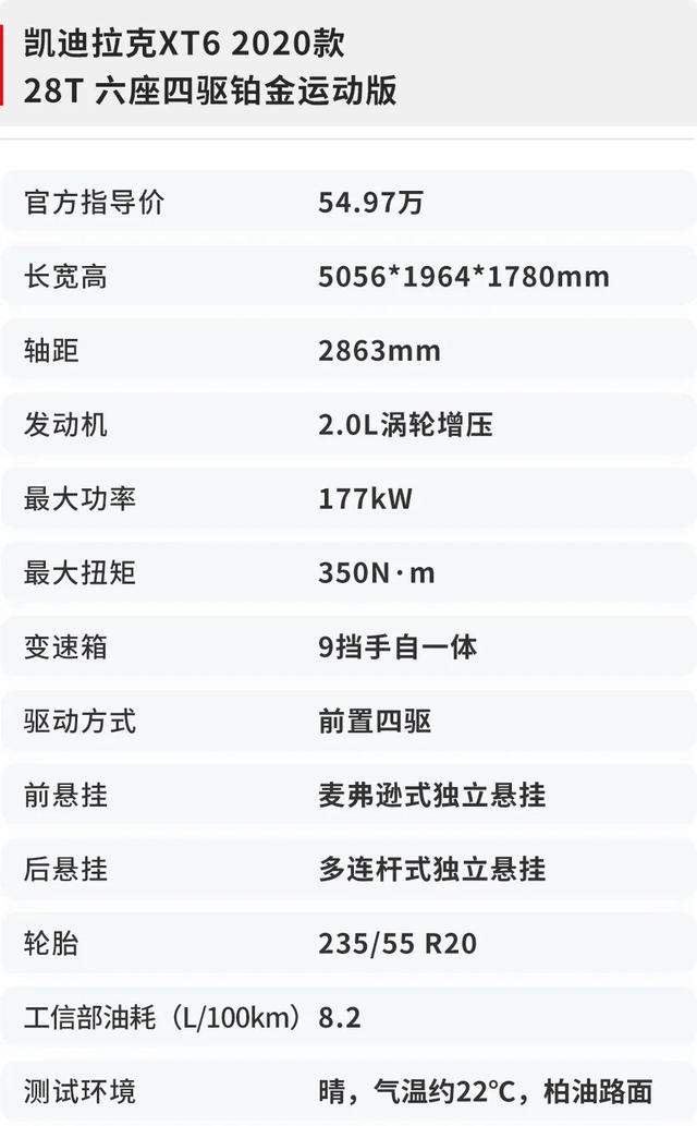 2.0T+9AT，还带四驱，凯迪拉克XT6油耗测试结果曝光