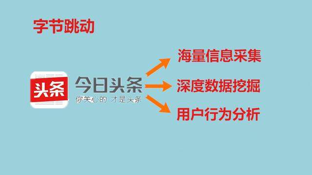 从30人公司到估值超1000亿美元，字节跳动如何成为全球独角兽？