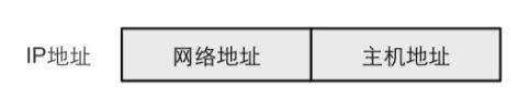 你知道192.168.1.1表示什么意思吗？今天就带你从认识它