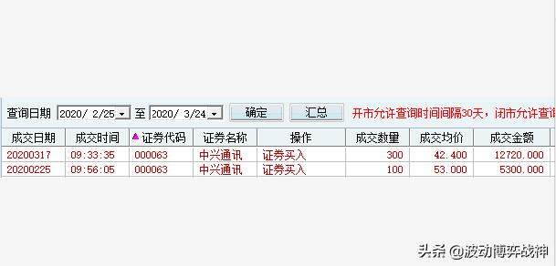 中兴通讯（股票代码：000063）年报评分、估值及实战示范