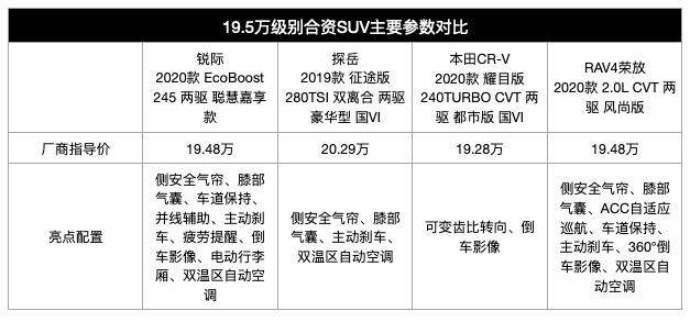 18万内动力最强的合资SUV，还配有“主动空调”？