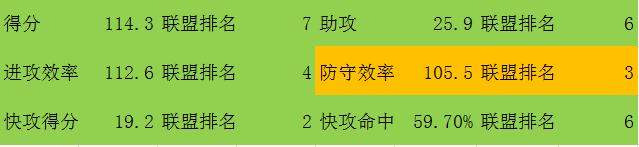 当岁月逐渐带走了冠军控卫的风采，隆多还能为湖人贡献多大力量？