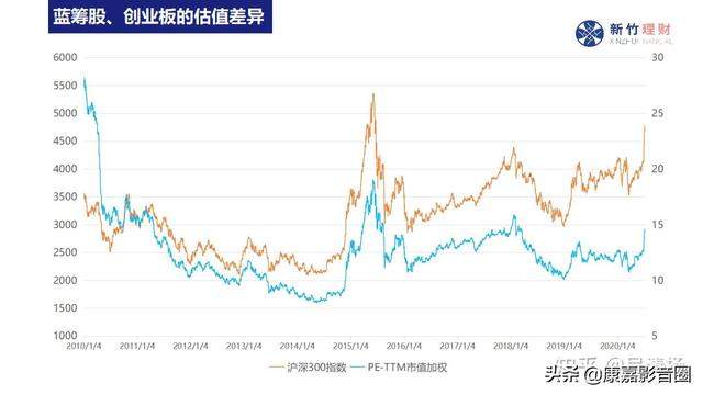 2020年7月你的基金打算全部清仓了吗？