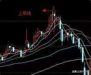 股票一旦出现“吊颈线”，表明主力已经出逃空仓了