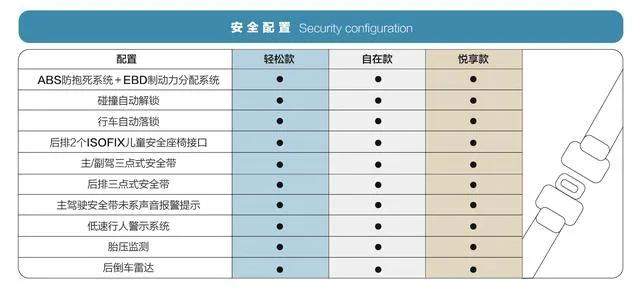 这两款即将上市的新车，预售价最低只要2.98万元，心动不？