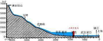 三峡大坝是怎么防洪的，它有可能被超大洪水冲垮吗？