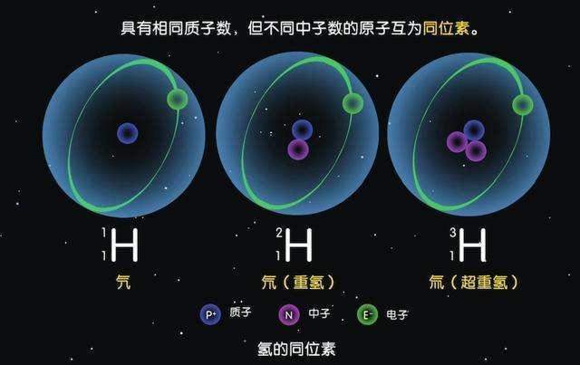 中子星密度高达每立方厘米1亿吨，是否意味着还存在未知的元素？