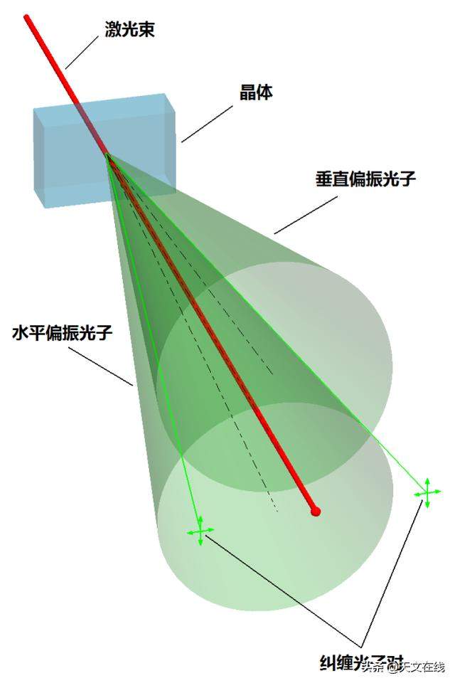 物理学家首次捕捉到量子纠缠的图像