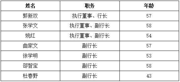 43岁！国有行最年轻副行长履新