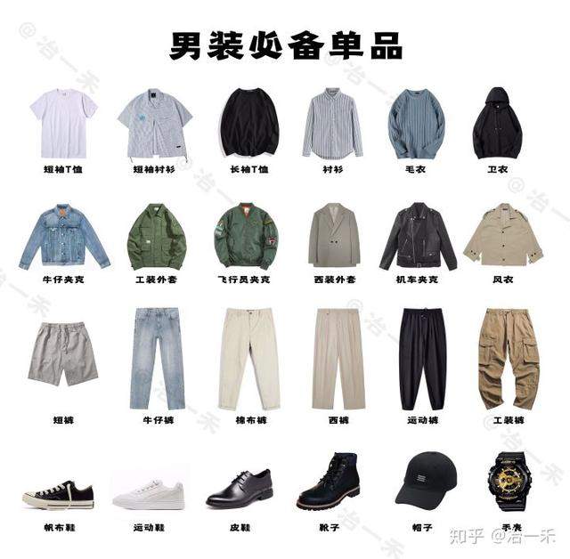 男装中有哪些必备的单品？