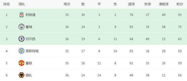 1-1！英超大黑马被打回原形，第96分钟遭绝平，争4基本没戏了