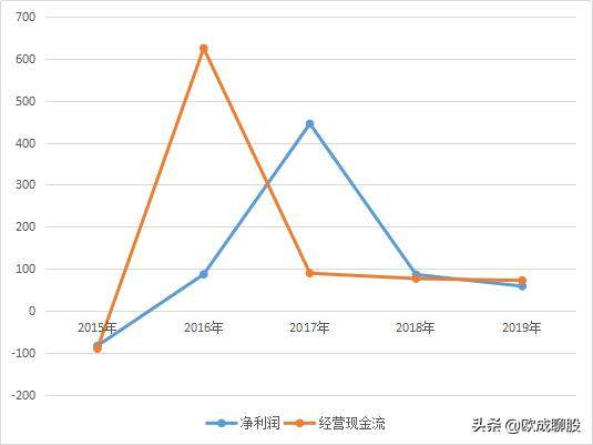 上峰水泥超越海螺水泥，5年毛利率蝉联水泥行业第一，上涨10倍