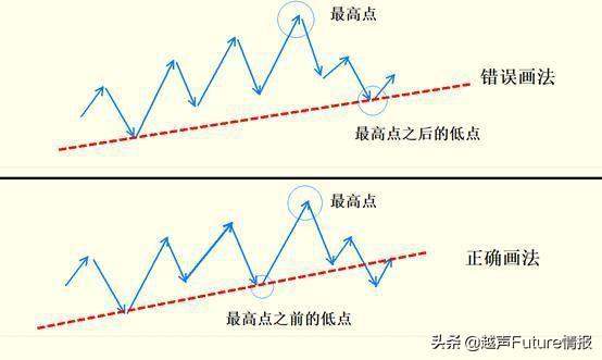 中国股市状况：未来3年至5年能翻10倍或100倍的股票在哪些行业？