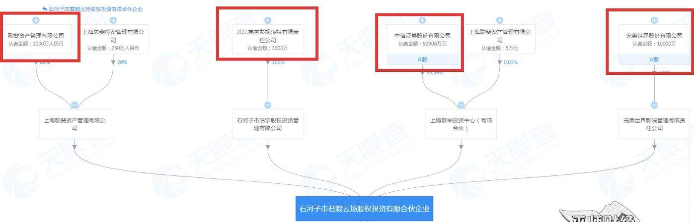 从2500万到50亿，杨幂的资本博弈之路怎么走？