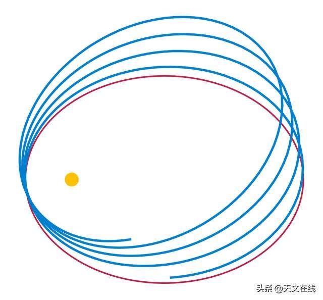 为何说100年以前的一场全日食证明了爱因斯坦对了而牛顿错了