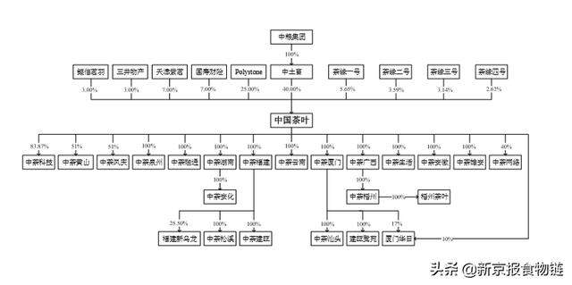 中茶股份发布招股书，能否成A股“茶叶第一股”？