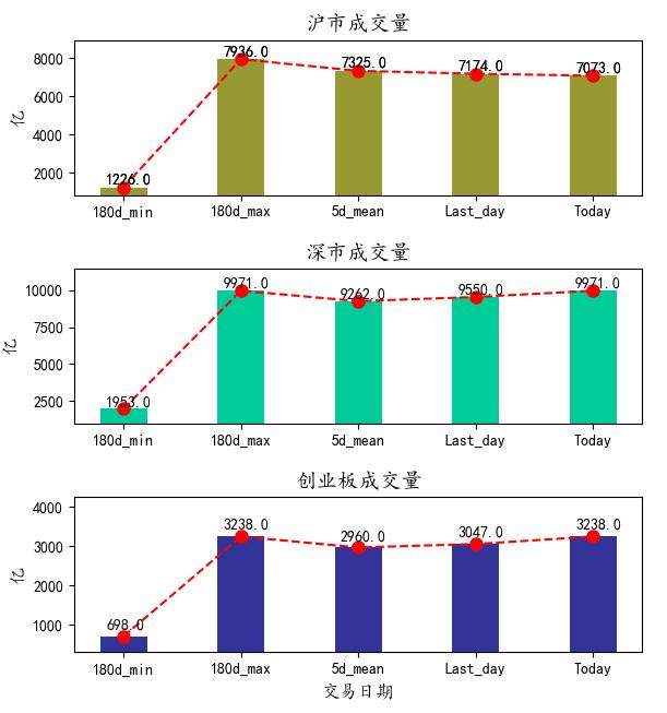 2020年7月15日周三：股市重要消息集锦