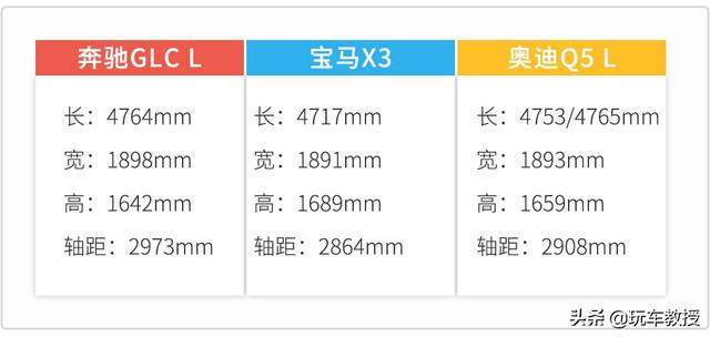 直接便宜10来万，国产后这些大牌车难道不香吗？