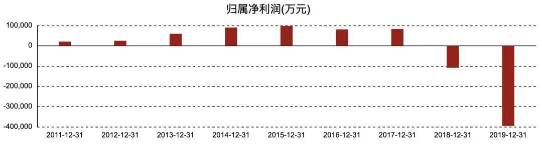 王中军2.2亿甩卖香港豪宅，华谊兄弟有多缺钱？