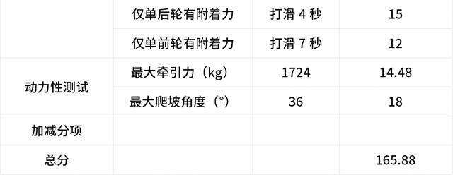 沃尔沃XC90能不能越野？看实测分析，不吹不黑，原因一目了然