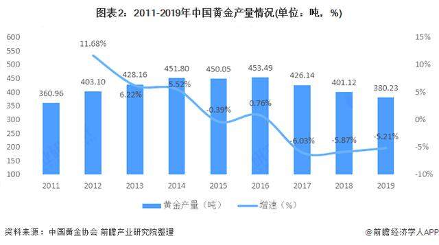 黄金市场再出事：靠1.5元的假证书在电商平台卖出10万件