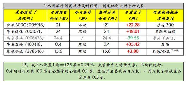 军工能否追入，5G是否看好，白酒能补涨吗