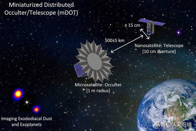 花瓣状的星冕仪助力探索类地行星