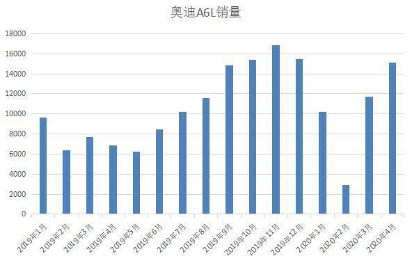 沃尔沃S90、奥迪A6L“同级不同命”豪华轿车的冰与火之歌