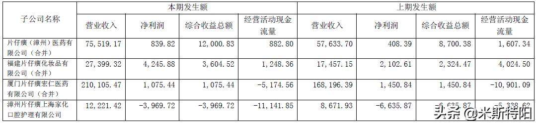 片仔癀深入分析（上）