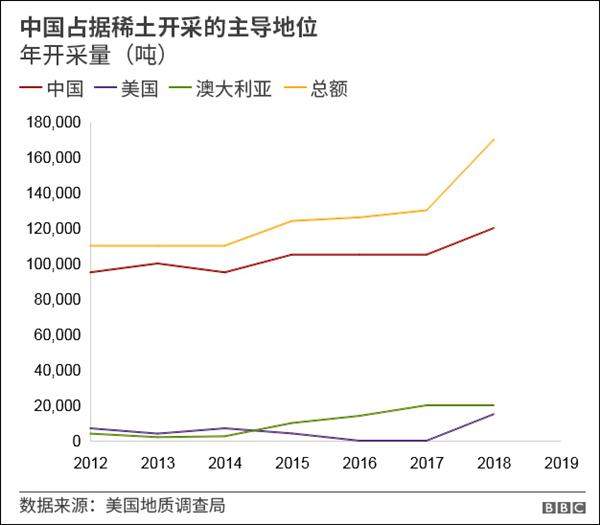 「机会」制裁洛克希德.马丁，叠加基本面改善，稀土战再起？