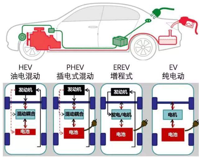 试驾：没有续航焦虑的绿牌车，理想ONE真的“500万以内没对手”？