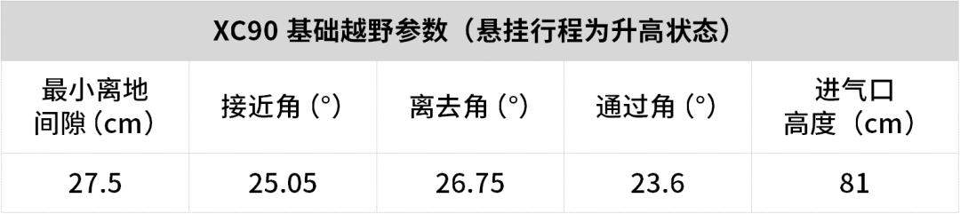 沃尔沃XC90能不能越野？看实测分析，不吹不黑，原因一目了然