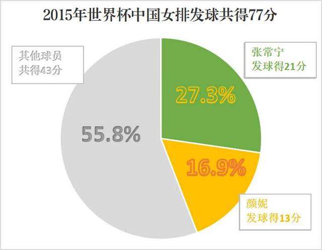 数说女排：全面全能的小主攻，中国女排“二当家”是怎样炼成的？