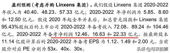 紫光国微：站在金字塔顶端的国产芯片，20年净利润有望暴增2倍