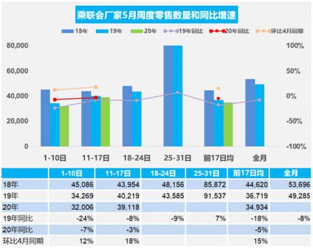 探店雷克萨斯：库存加大，ES系列已经不再加价？