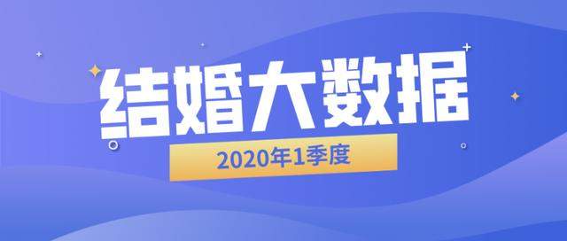 结婚产业观察：2020年一季度，疫情下的结婚大数据