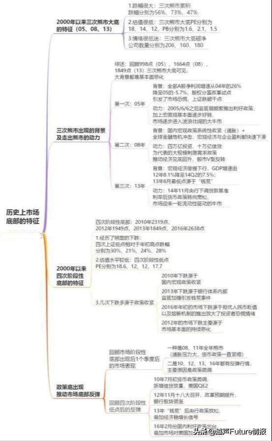 中国股市状况：未来3年至5年能翻10倍或100倍的股票在哪些行业？