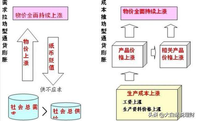 理财的必要性：我们的财富是如何被稀释的？