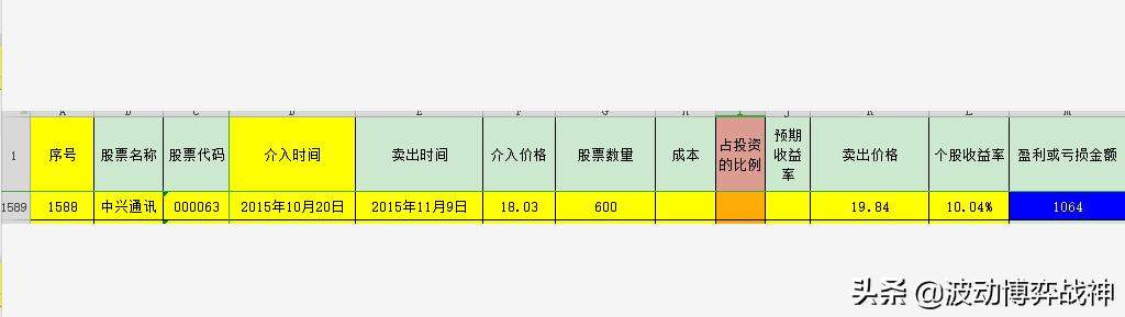 中兴通讯（股票代码：000063）年报评分、估值及实战示范