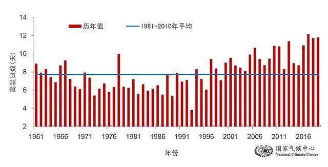 六问南方强降雨：与1998年相比如何？未来防汛压力会更大？