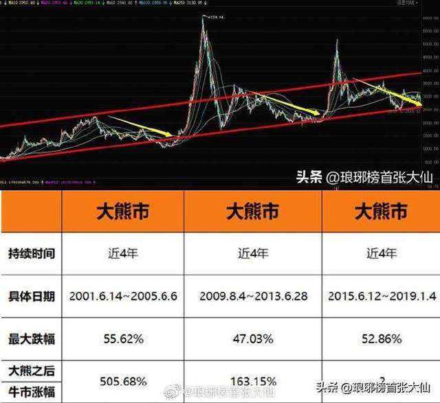 经济数据大超市场预期，沪指却盘中失守3300点，为什么？