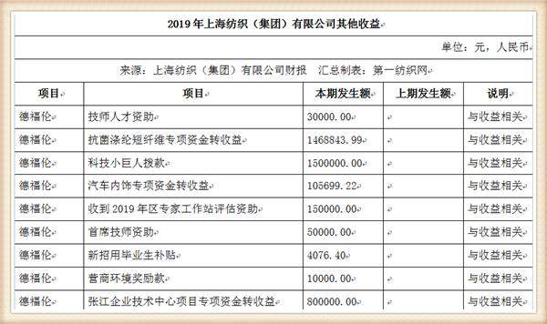 中国最大纺织集团去年营收754亿，储备83亿现金拥上海460万平土地