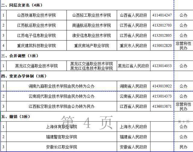 擦亮双眼！教育部撤销3所高校！内附各省“野鸡大学”