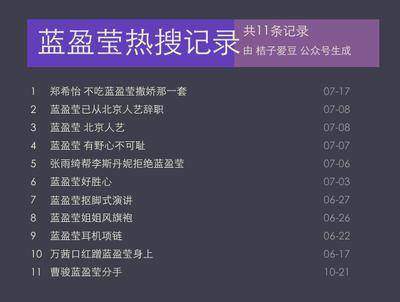 郑希怡不吃蓝盈莹撒娇那一套上热搜了？到底是怎么回事？