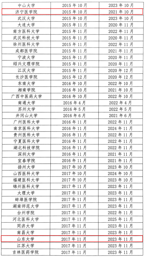 教育部公布一份重磅名单，山东4所高校在列