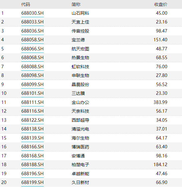 美听证会通过TikTok禁令中概股下跌A股如何走？